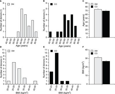 Exploration of macromolecular phenotype of human skeletal muscle in diabetes using infrared spectroscopy